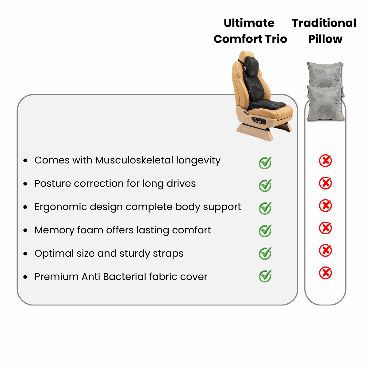 SOVE Ultimate Comfort Trio product details