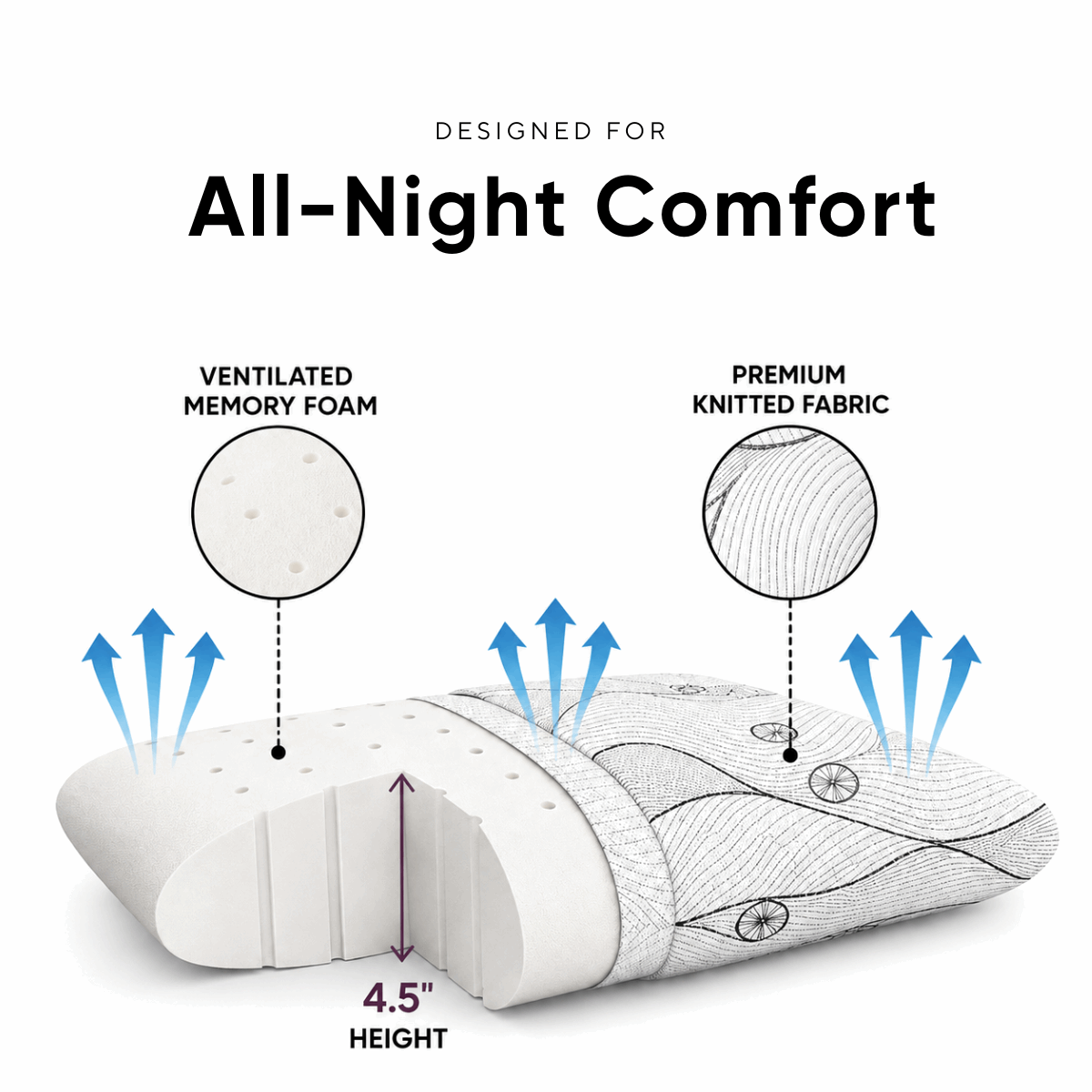 SOVE Deep Sleep Memory Foam Pillow ergonomic profile