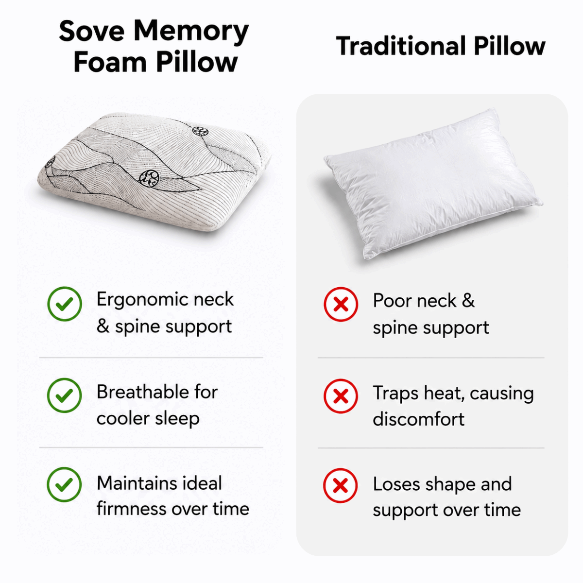 SOVE Deep Sleep Memory Foam Pillow back sleeping position
