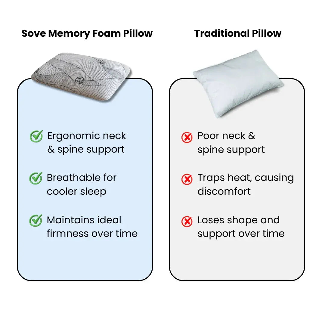 Standard Memory Foam Pillow Sove
